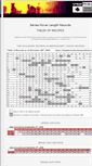 Mobile Screenshot of lengthrecords.chessproblems.ca